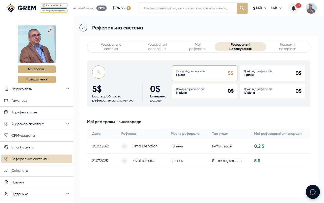 Таблиця нарахованих реферальних винагород